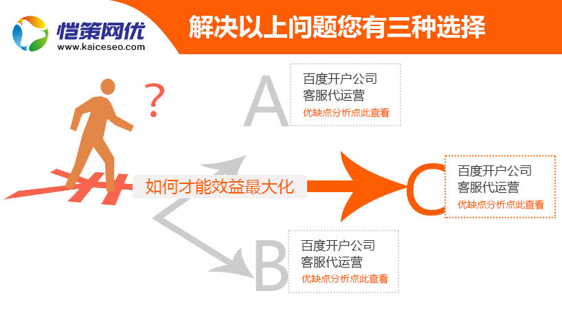 恺策网优能为您的竞价账户实现大效益化