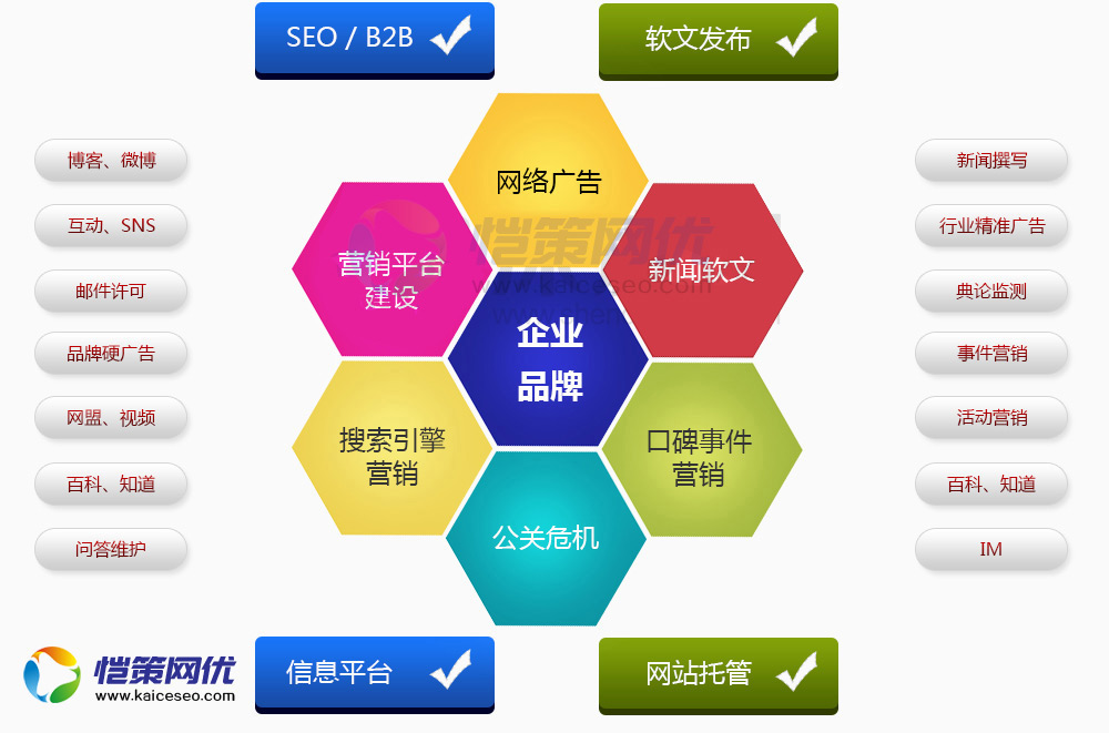 企业营销型网站站长如何去分析网站内容的质量度