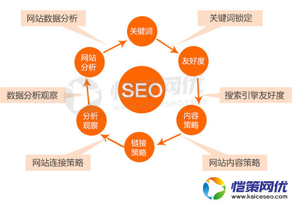 如何让新营销型网站快速被搜索引擎所收录